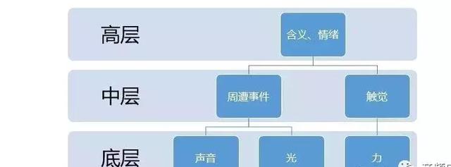 为什么关于音色的形容词有明亮与暗淡？其中的声学原理是什么？